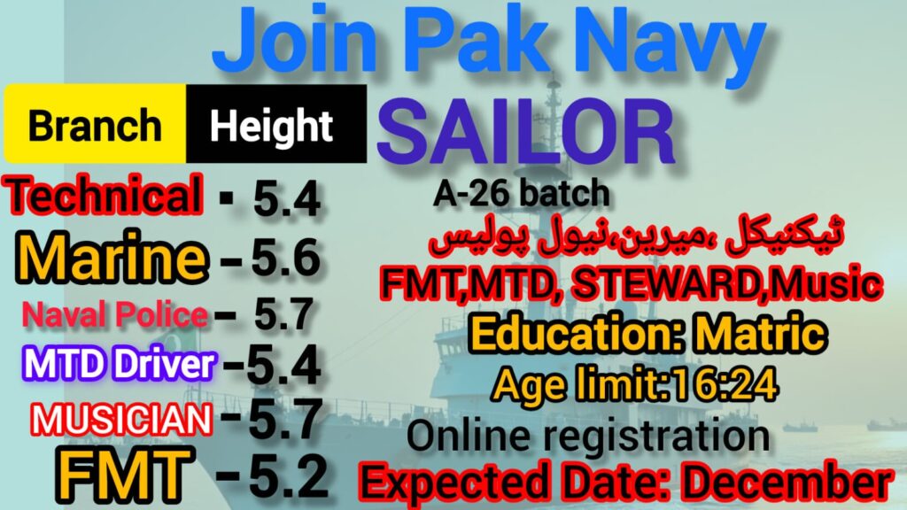 Pakistan Navy Sailor A-26 Batch Coming Soon – Expected Eligibility, Branches, Online Apply & Full Details